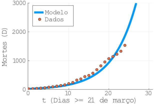 modelo matematico sobre UTIs