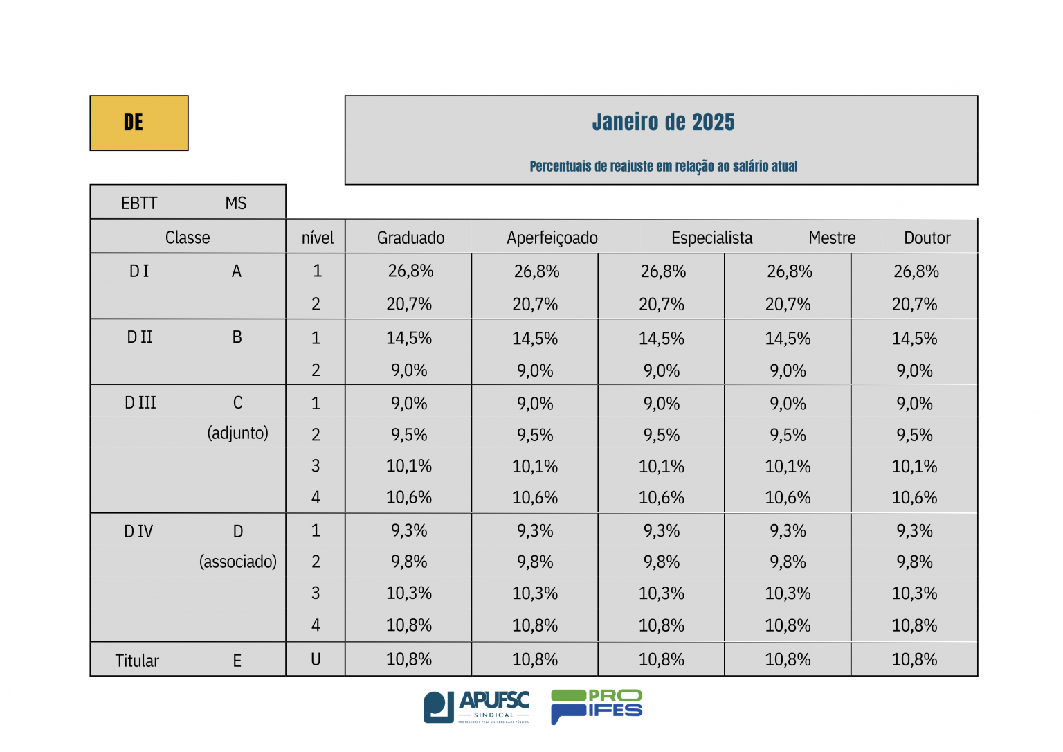 Confira a tabela salarial para 2025 e 2026, fruto do acordo assinado ...